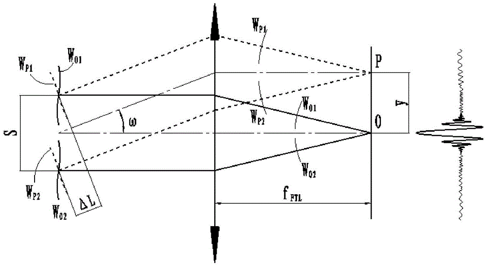 Fourier transform imaging spectrometer adopting lateral shear interference scanning