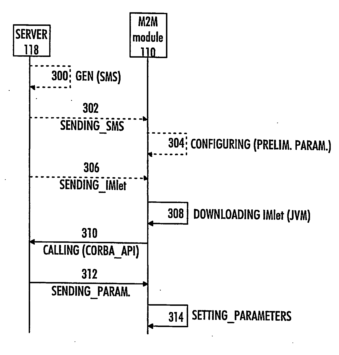 Method of configuring parameters of machine-to-machine module and machine-to-machine module