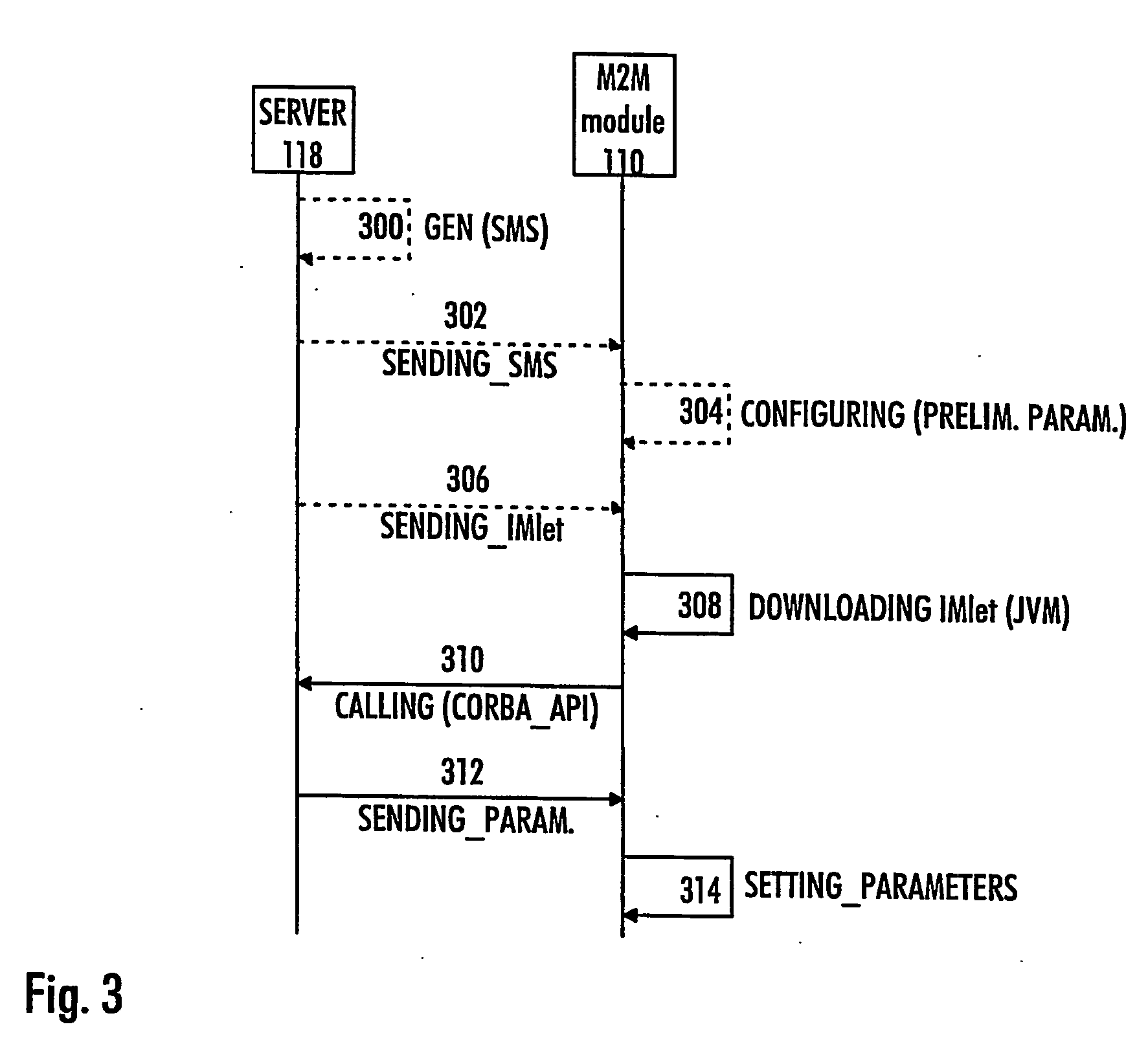 Method of configuring parameters of machine-to-machine module and machine-to-machine module