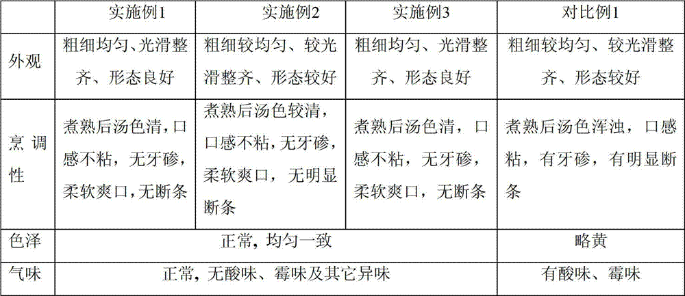 Bone-strengthening dried noodles and production method thereof