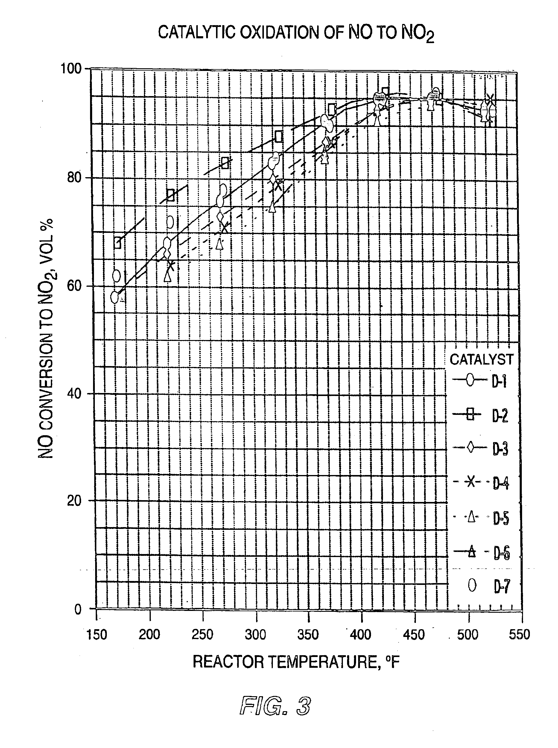 Catalyst and process for oxidation and removal of nitrogen oxides (NOx) from combustion gases