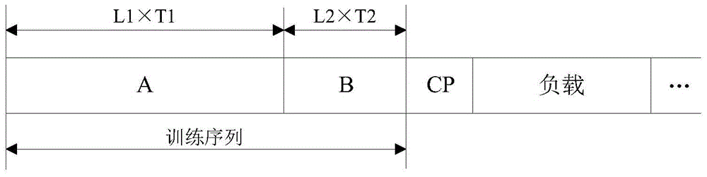 Low-signal-noise-ratio SC-FDE (Single Carrier-Frequency Domain Equalization) system synchronization method and synchronization device