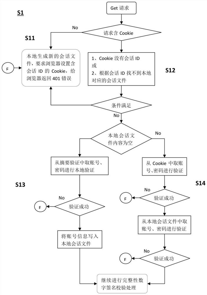 Embedded web server anti-replay attack method