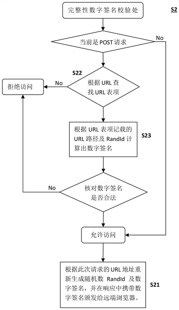 Embedded web server anti-replay attack method