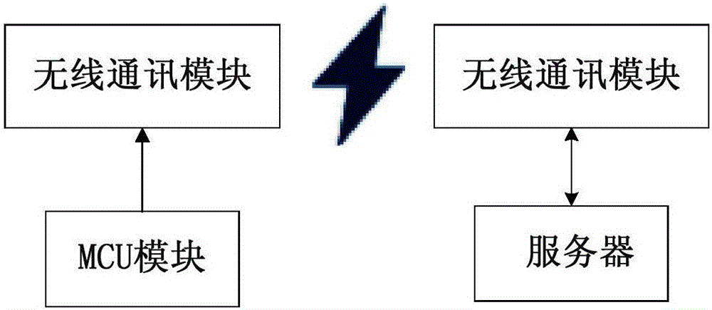 Physiological signal detecting system based on continuous wave Doppler radar