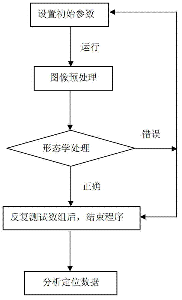 Tunnel surrounding rock deformation detection method adopting digital camera technique