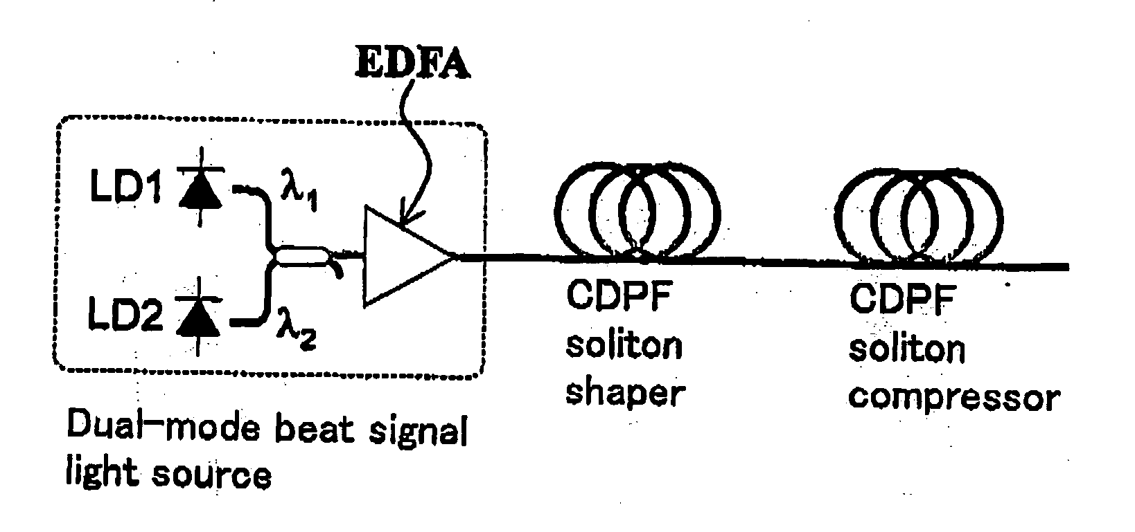 Light source in optical transmission system, waveform shaper, optical pulse train generator, and optical reproduction system