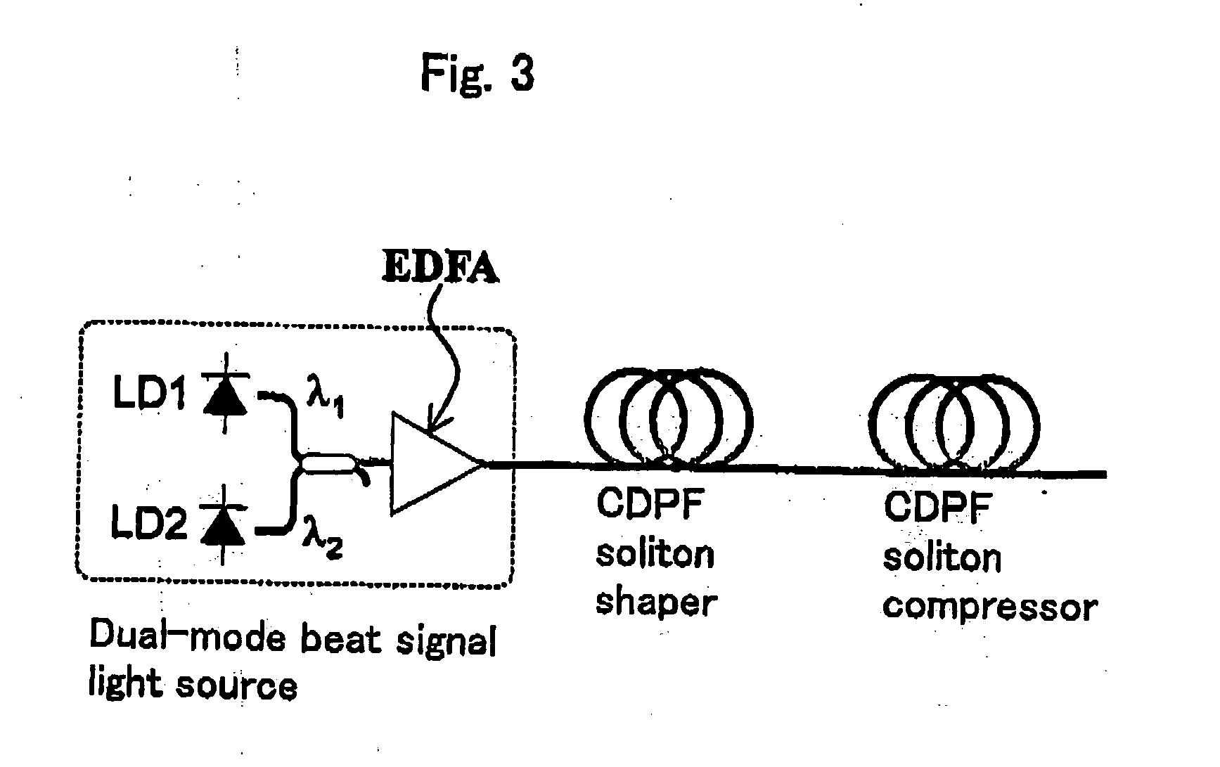 Light source in optical transmission system, waveform shaper, optical pulse train generator, and optical reproduction system