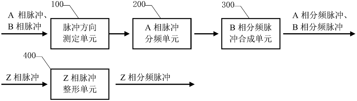 Encoder frequency dividing circuit