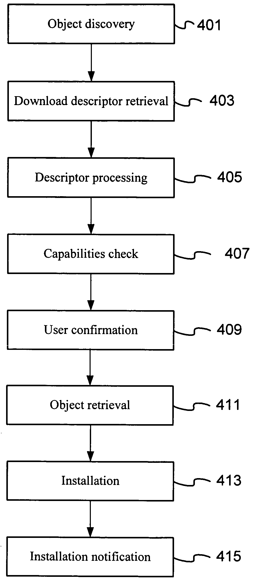 System and method for downloading update packages into a mobile handset in a carrier network