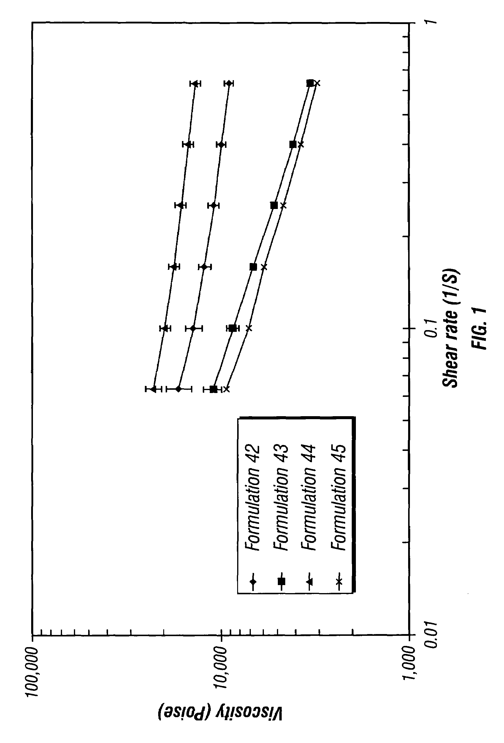 Controlled release depot formulations