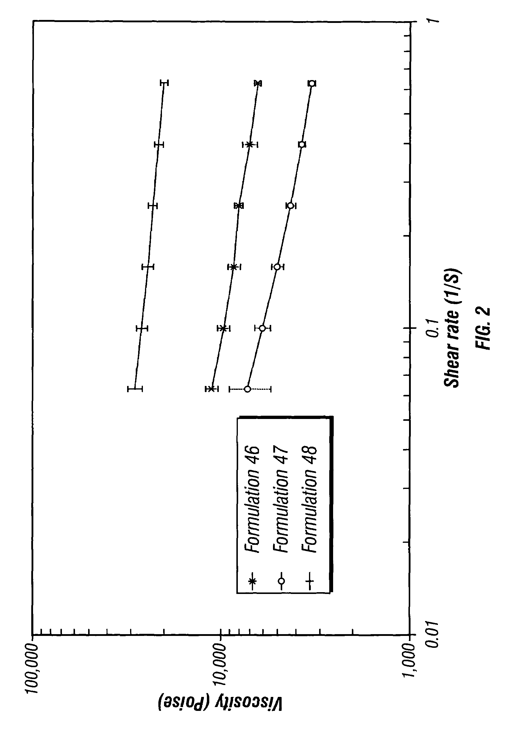 Controlled release depot formulations