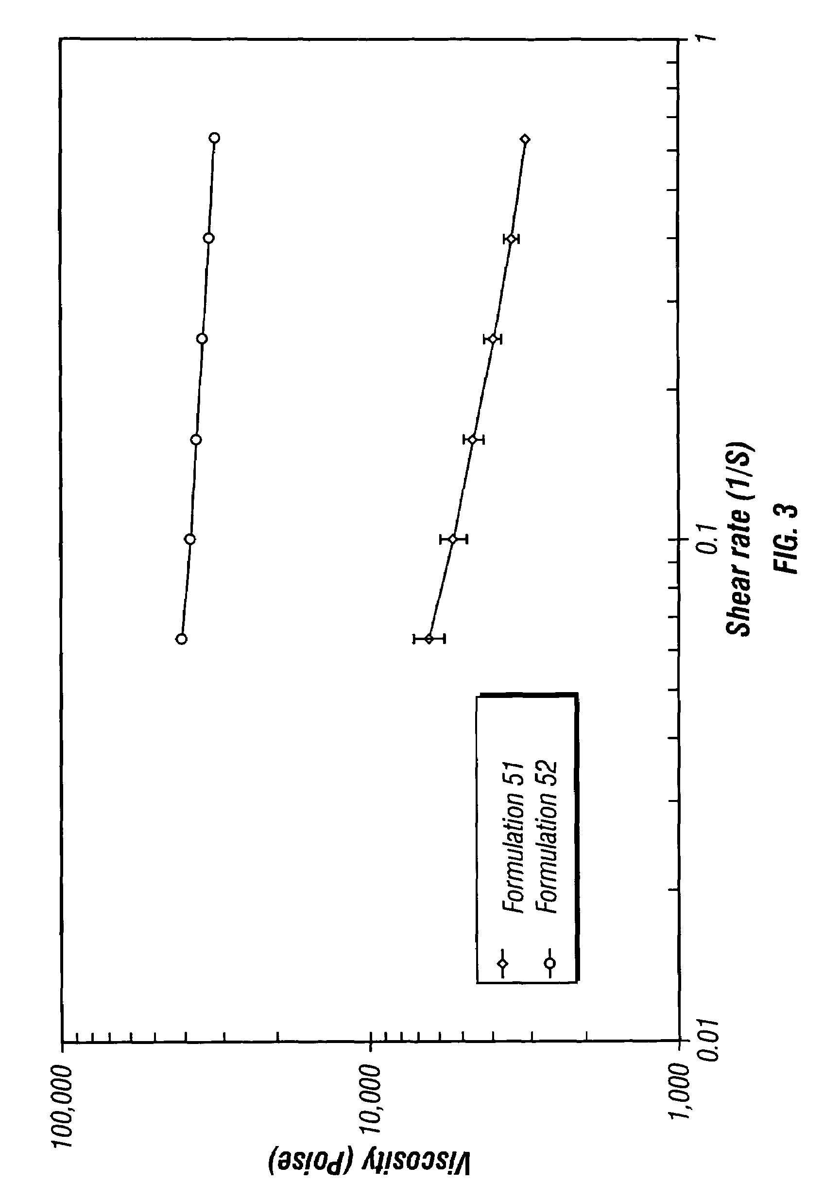 Controlled release depot formulations