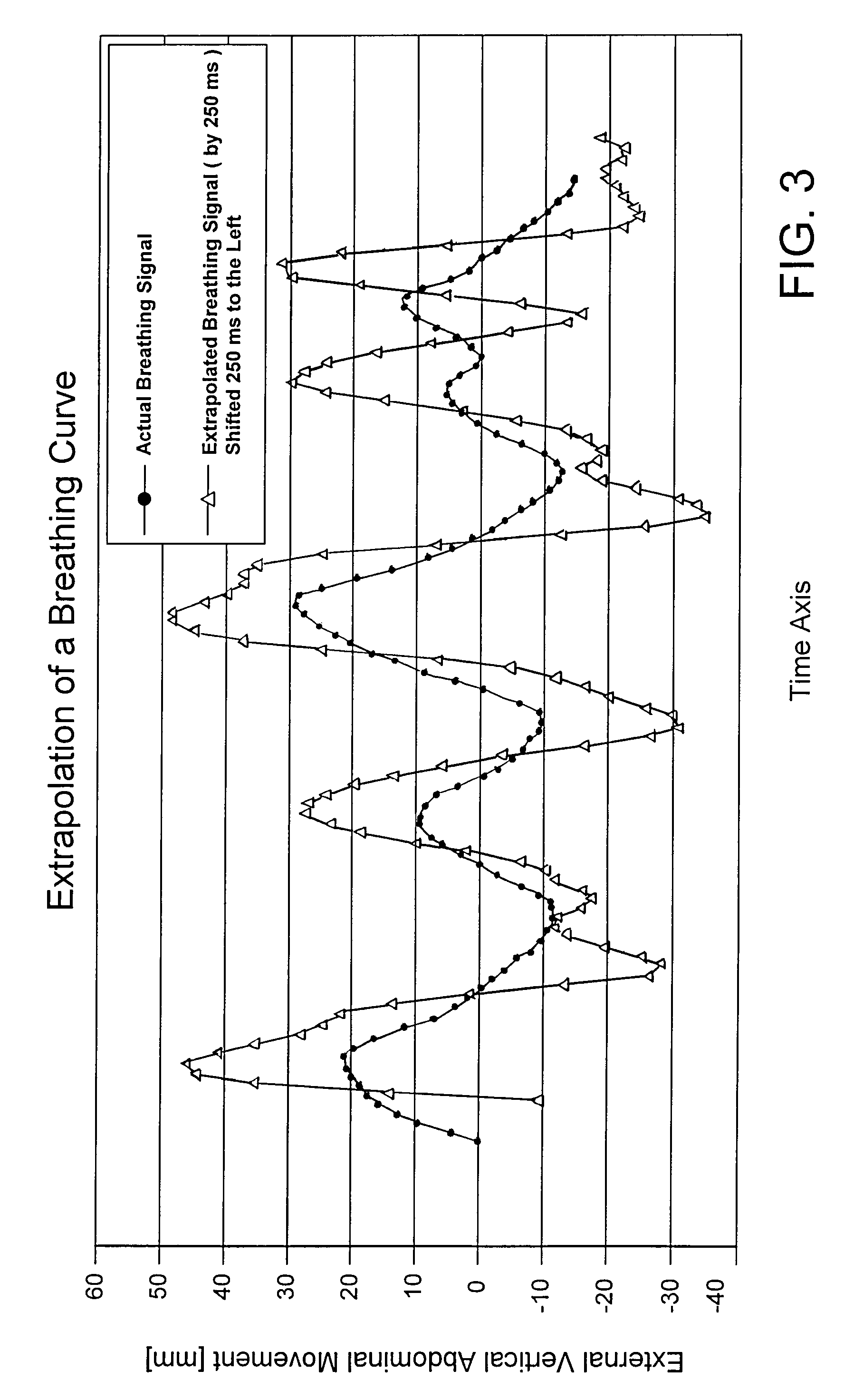 Non-diagnostic stereoscopic x-ray tracking of moving objects in the context of radiotherapy and radiosurgery, with time-offset image recording