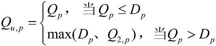 Method for checking and dividing use amount and right of water resources of reservoir and hilly pond