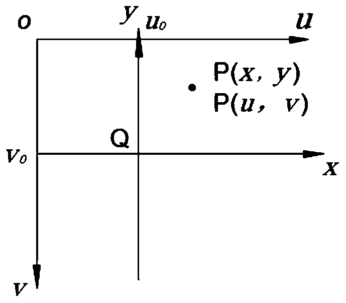 A Vision System for Optimal Calibration of Laser Ranging