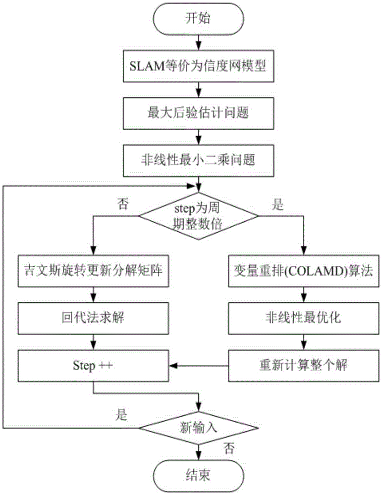 Self-propulsion type submarine topography and landform mapping system and method based on perception driving