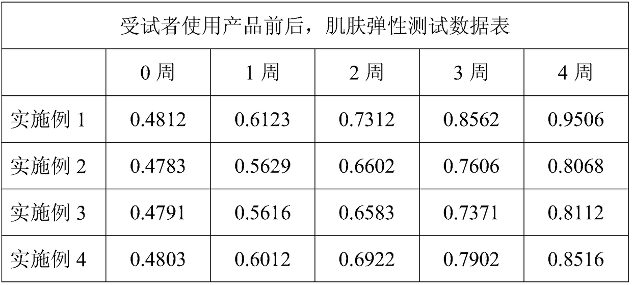 Anti-radiation anti-aging composition