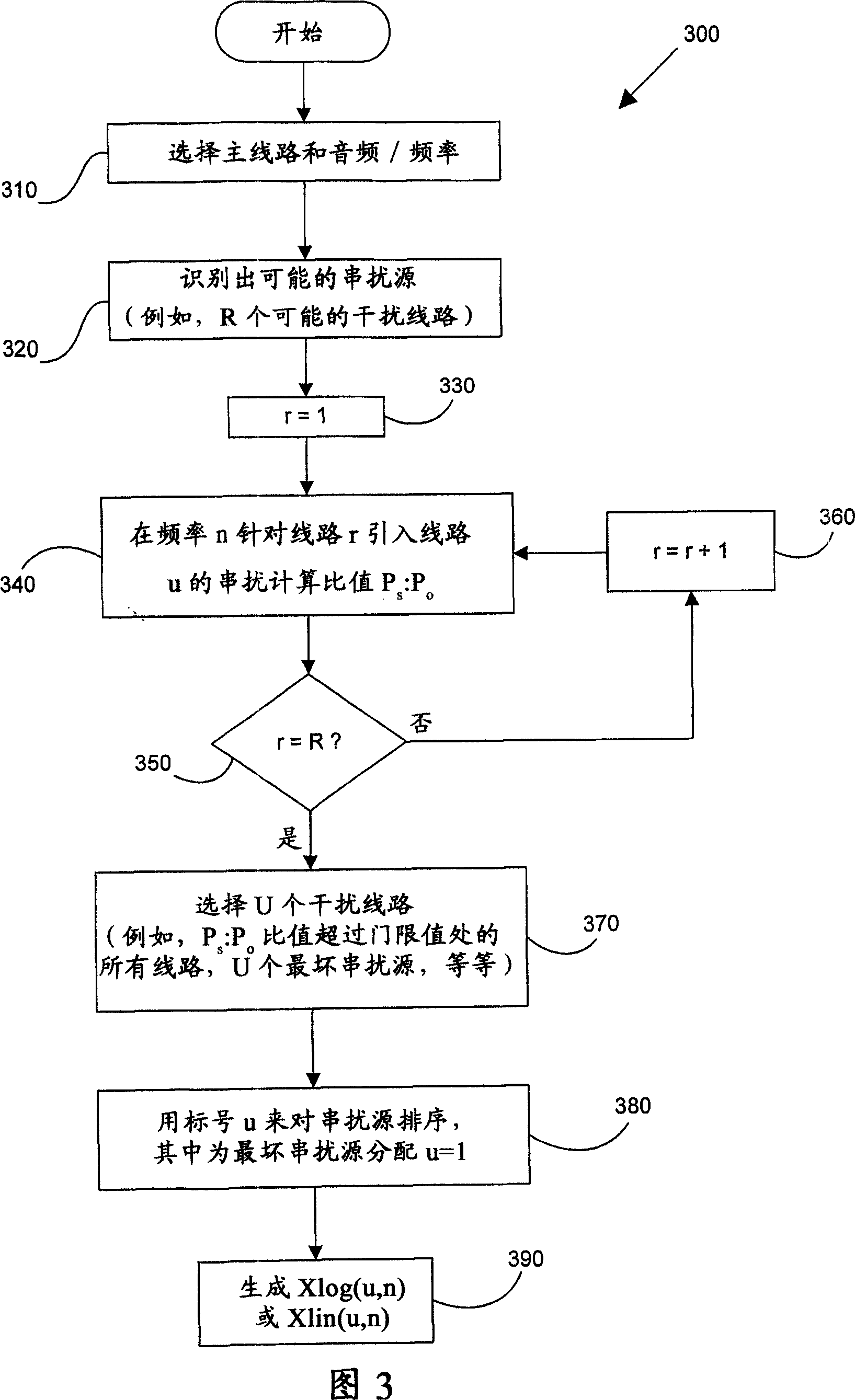 FEXT determination system