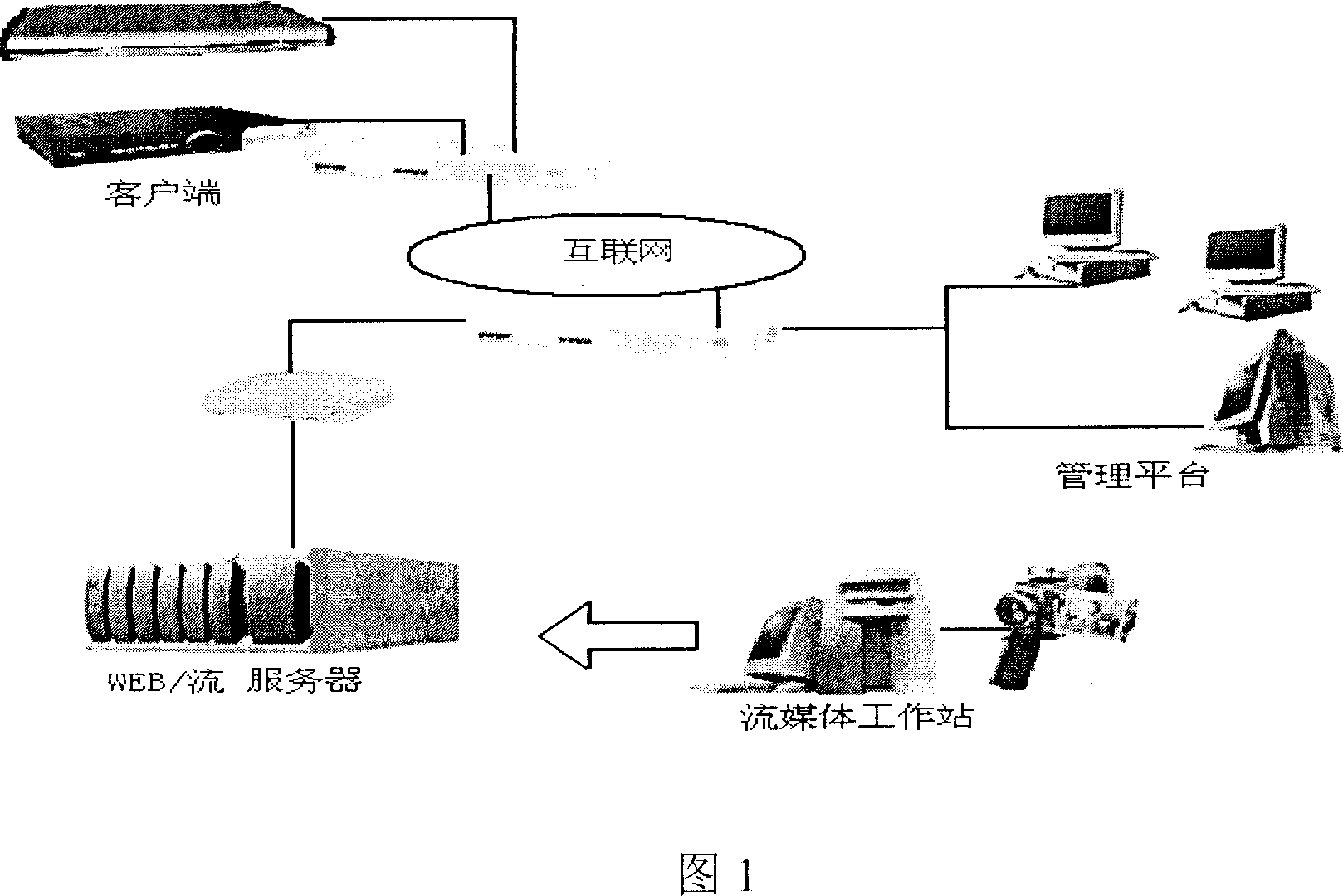 Three-network integrated digital high-resolution TV system based on Internet