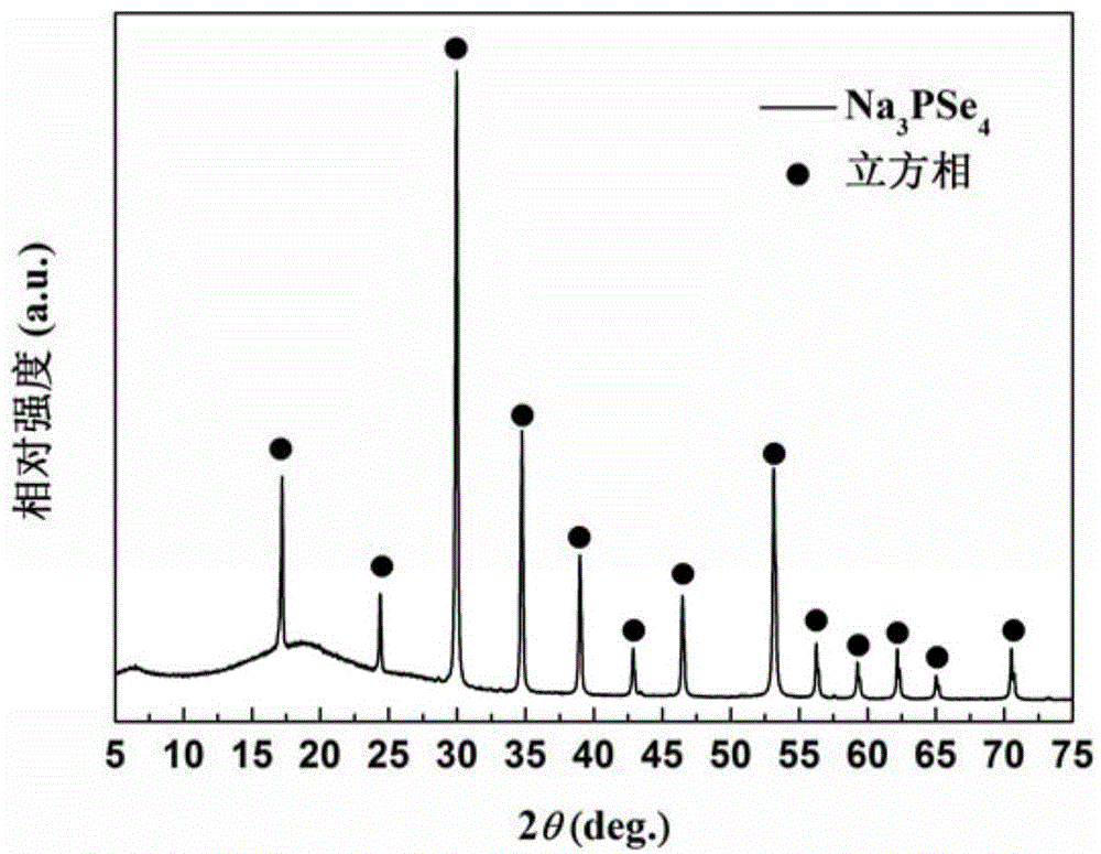 Na fast-ion conductor Na3PSe4 and preparation method thereof