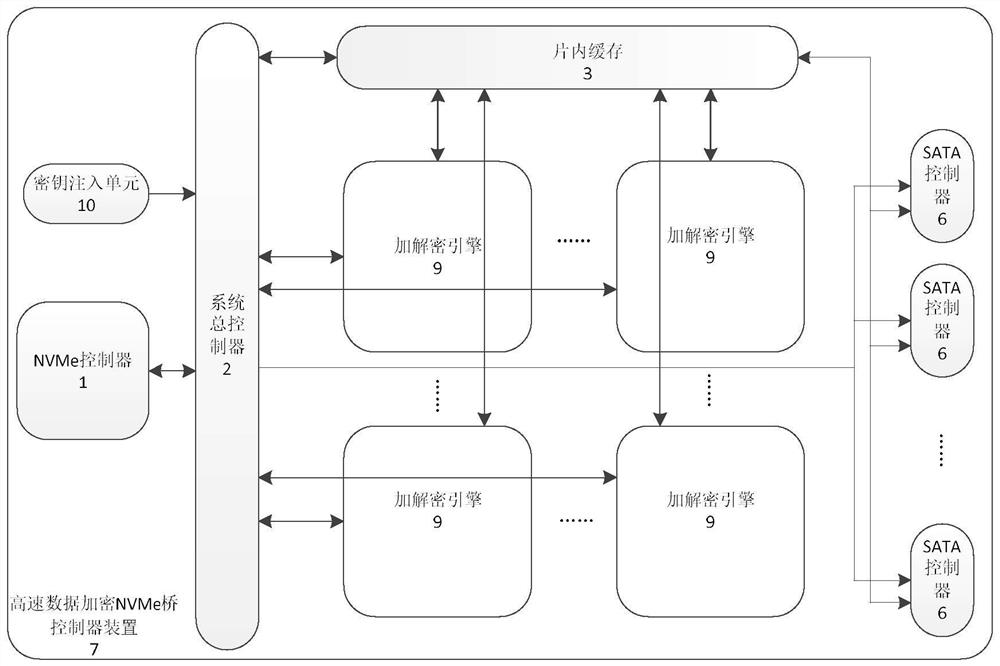 A high-speed data encryption nvme-sata converter circuit