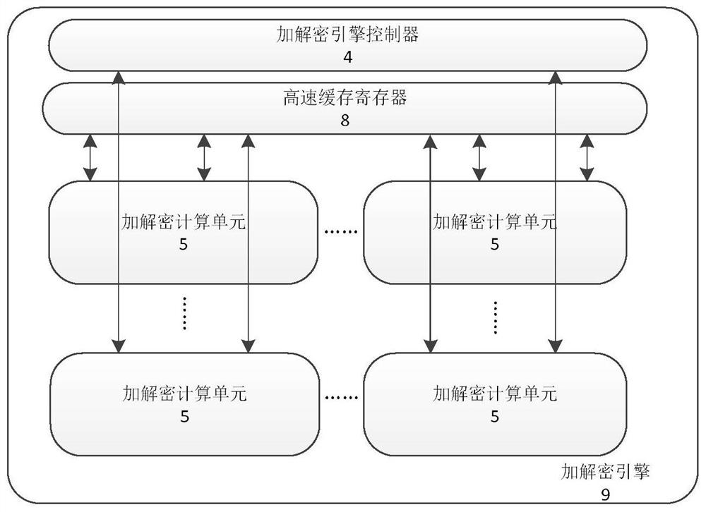 A high-speed data encryption nvme-sata converter circuit