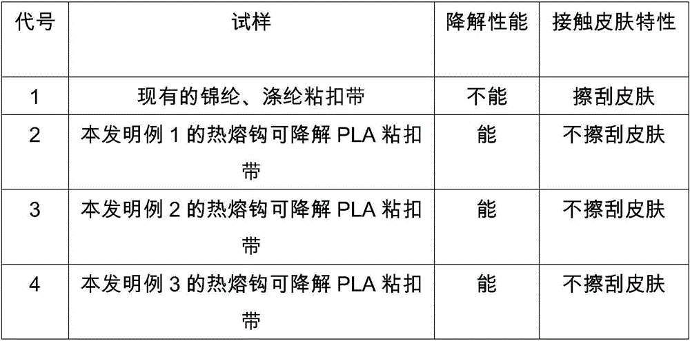 Heat-melt hook degradable PLA magic tape and manufacturing method thereof