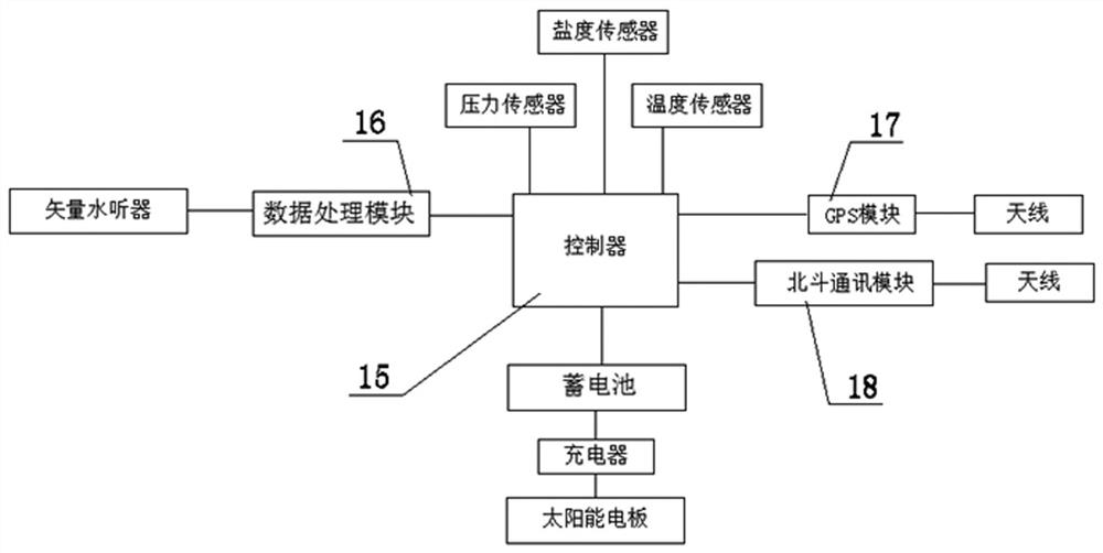 Suspended marine environment acoustic characteristic comprehensive measuring device with receiving/transmitting function