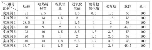 Anti-oxyradical detoxification-promotion additive for sows