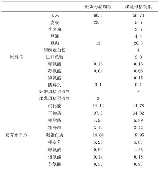 Anti-oxyradical detoxification-promotion additive for sows