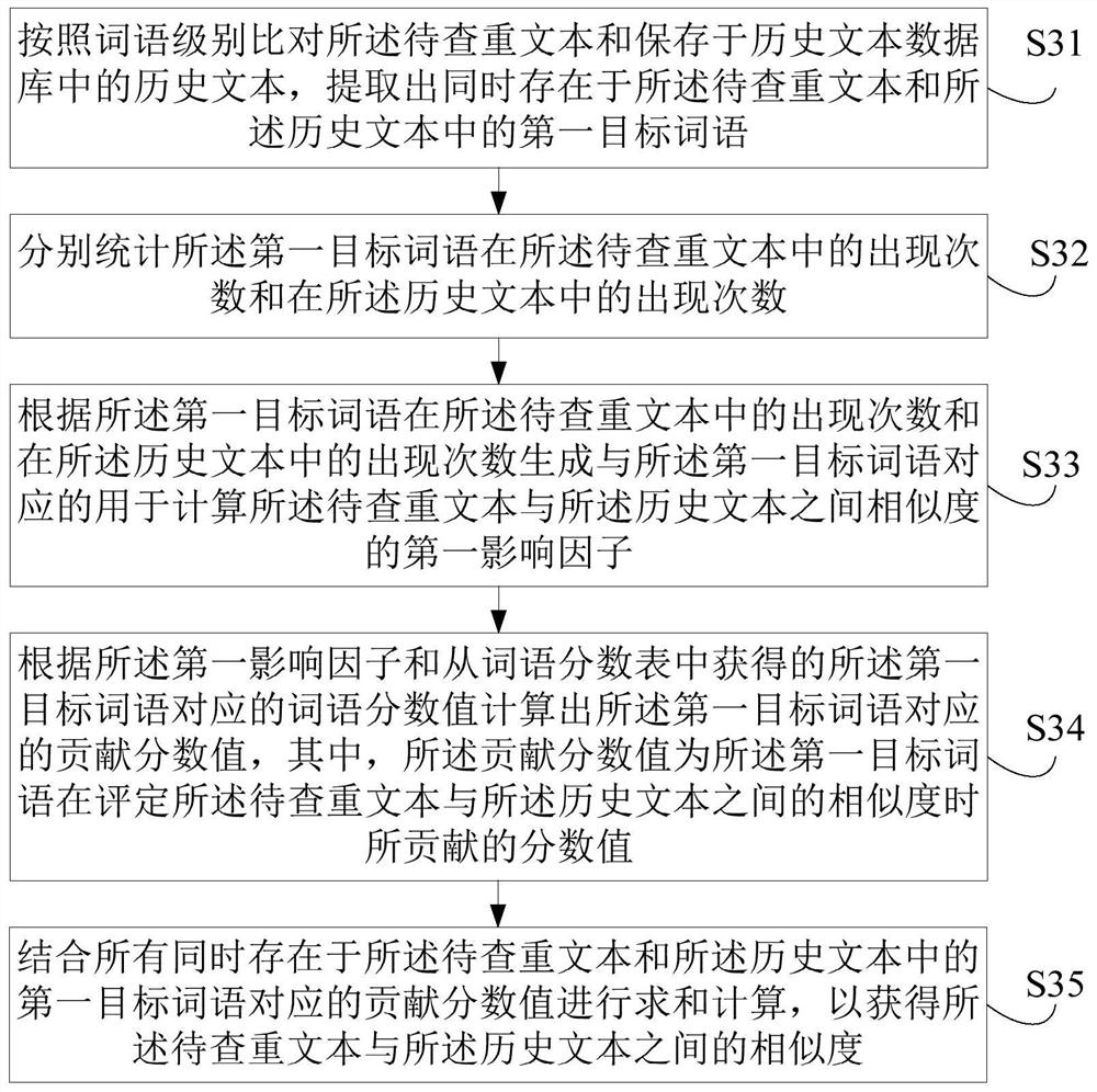 Text duplicate checking processing method, device, computer equipment and computer storage medium