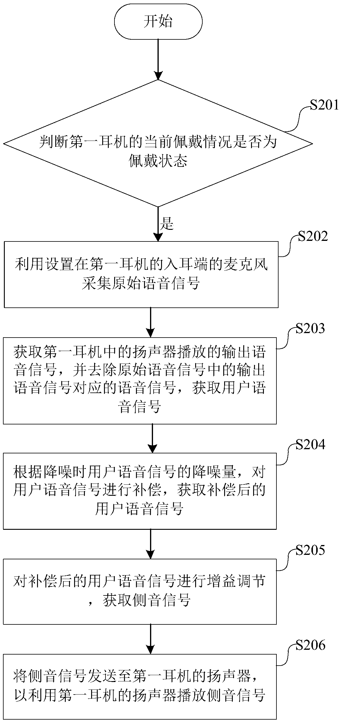 Ear-in-ear earphone side sound enhancement method, device and ear-in-ear earphone