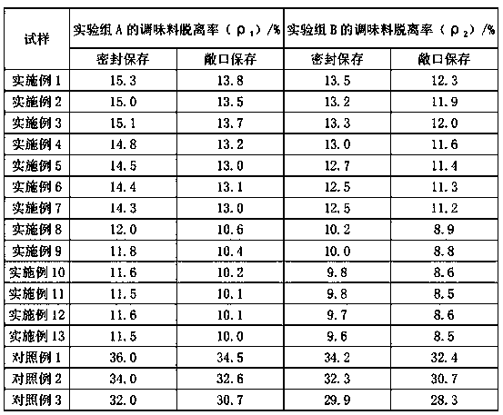 Preparation method of chili-flavor spicy and hot potato chip seasoner and chili-flavor spicy and hot potato chip seasoner