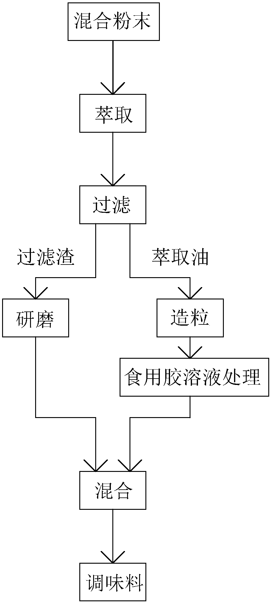 Preparation method of chili-flavor spicy and hot potato chip seasoner and chili-flavor spicy and hot potato chip seasoner