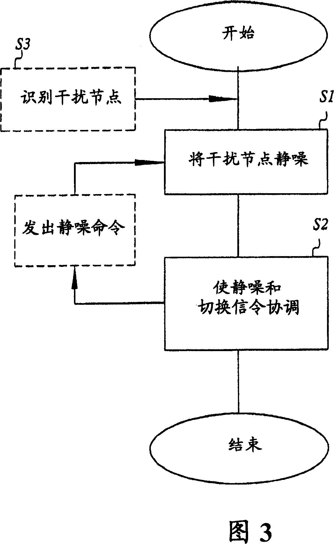 Method and arrangement for improved handover by muting interfering nodes