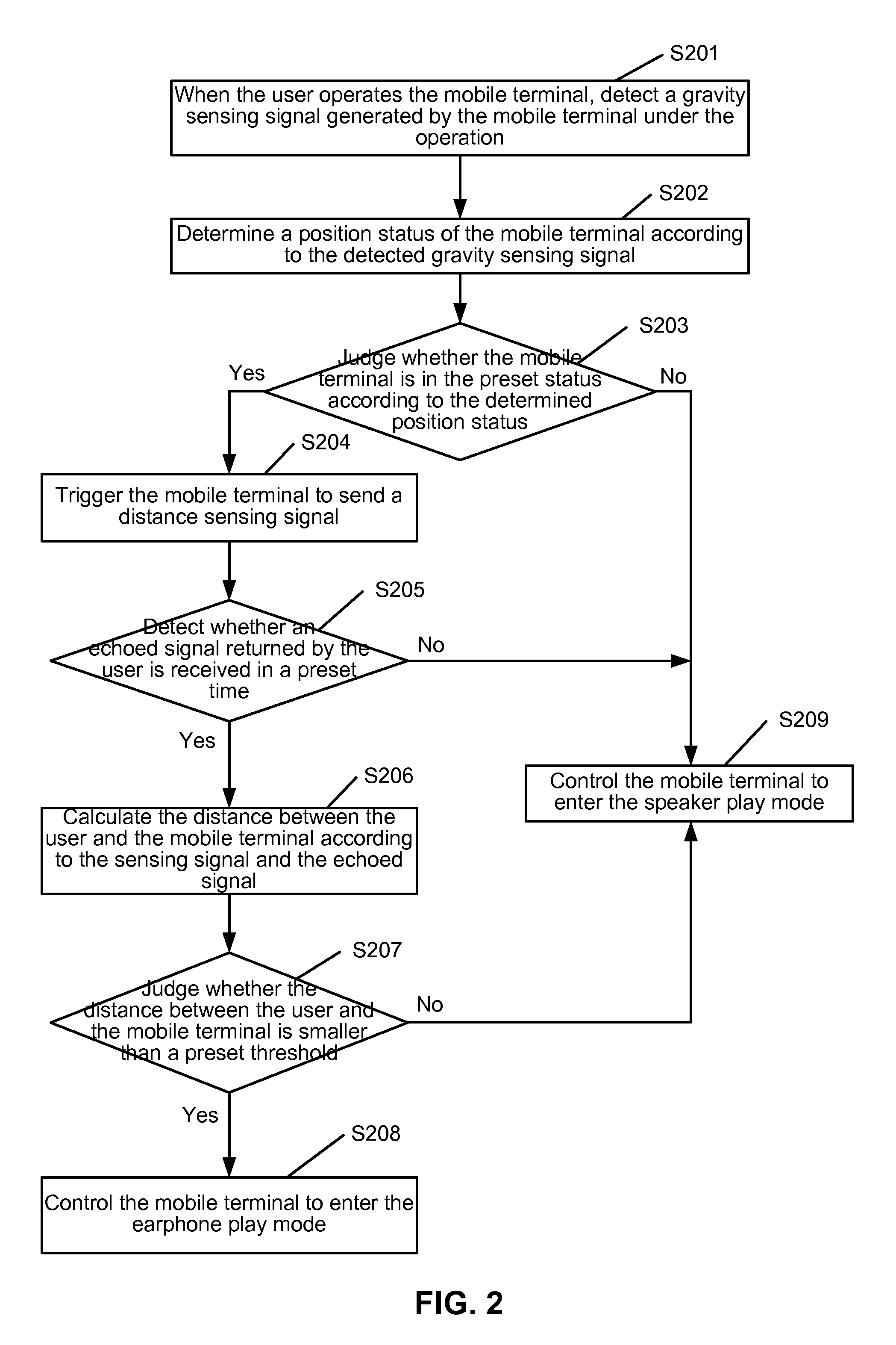 Broadcast mode control method and system