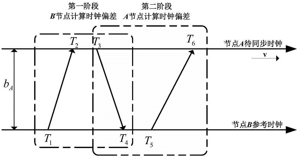 Dynamic clock synchronization method for underwater acoustic communication based on acoustic link distance measurement and speed measurement