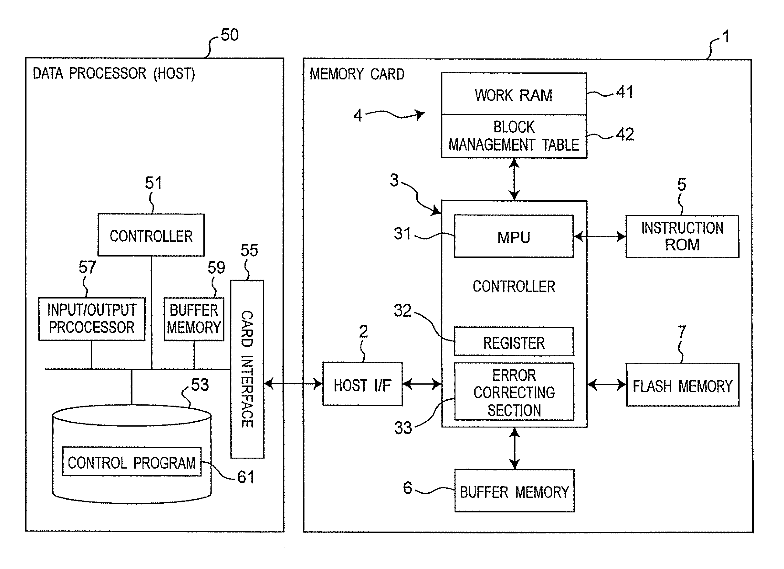 Memory card, data processor,memory card control method and memory card setting