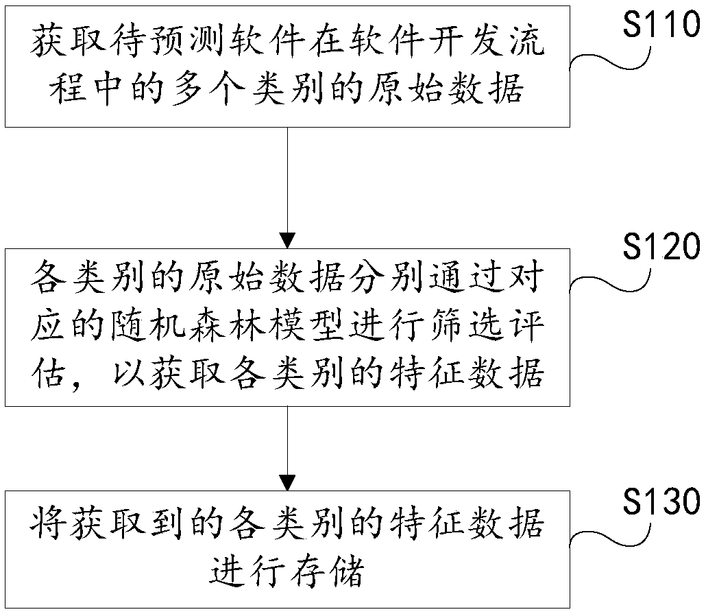 Software quality prediction method, apparatus, terminal, and computer-readable storage medium