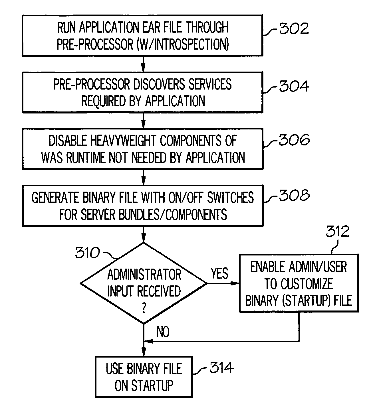 Autonomic application server unneeded process disablement