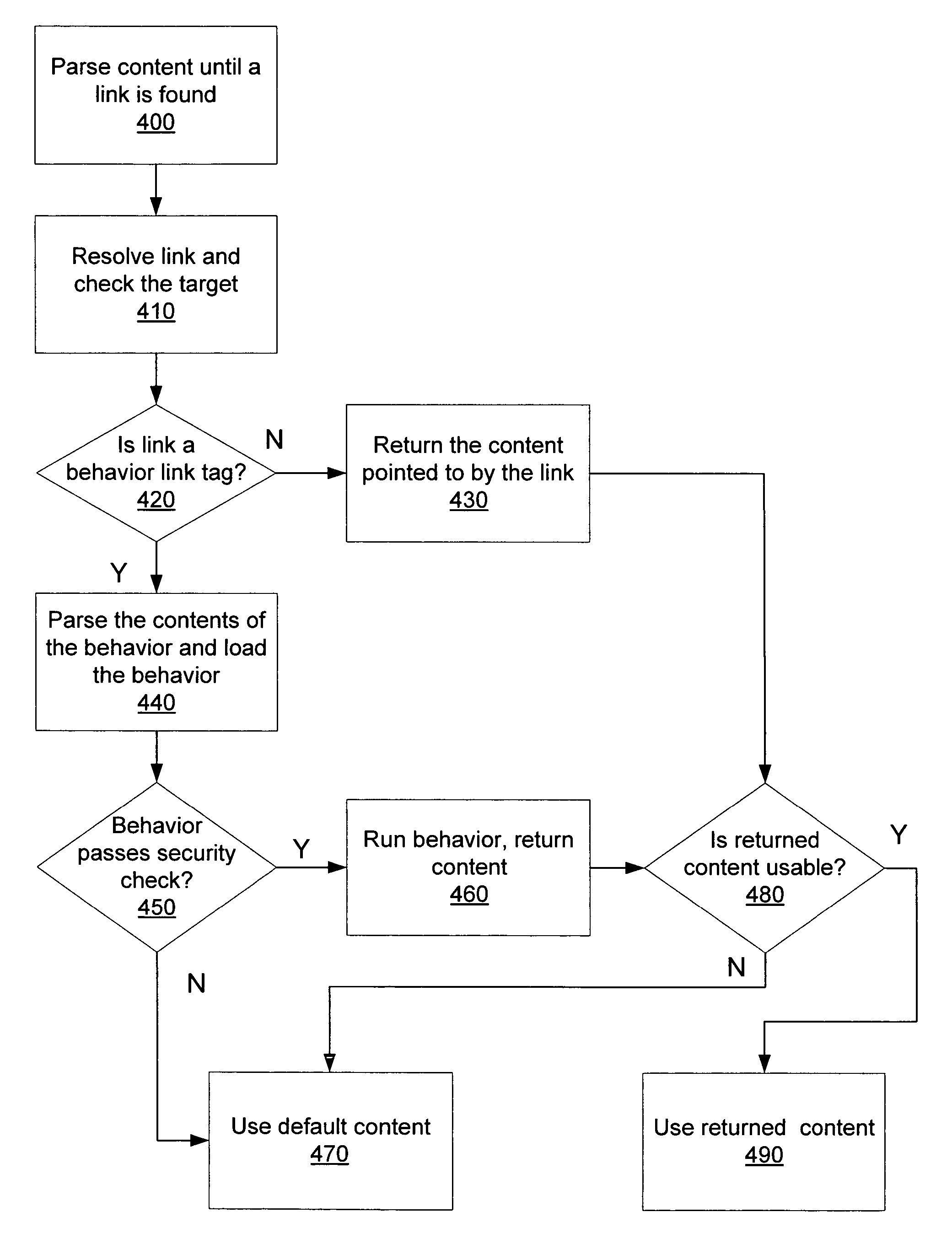 In-place content substitution via code-invoking link