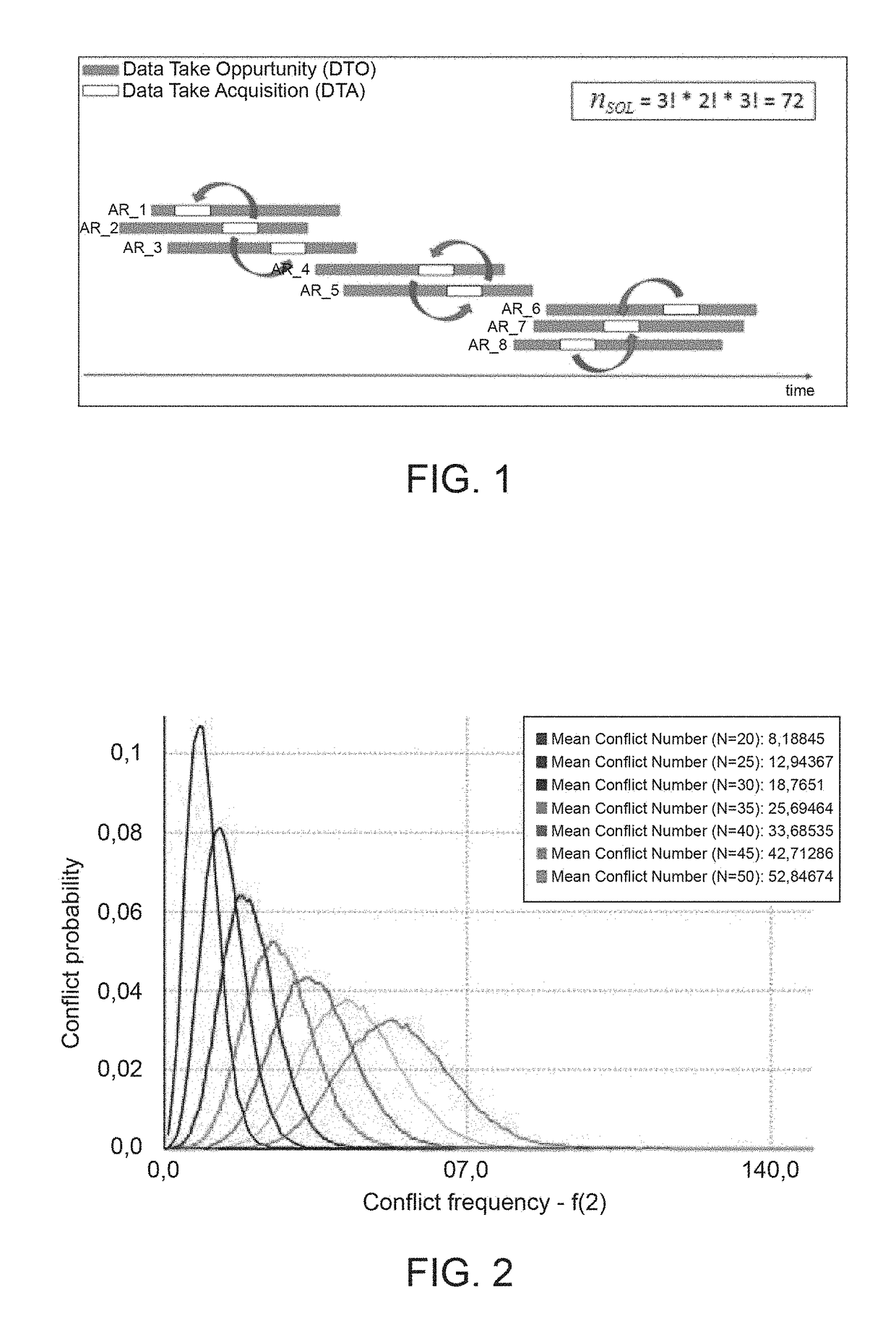 Innovative satellite scheduling method based on genetic algorithms and simulated annealing and related mission planner