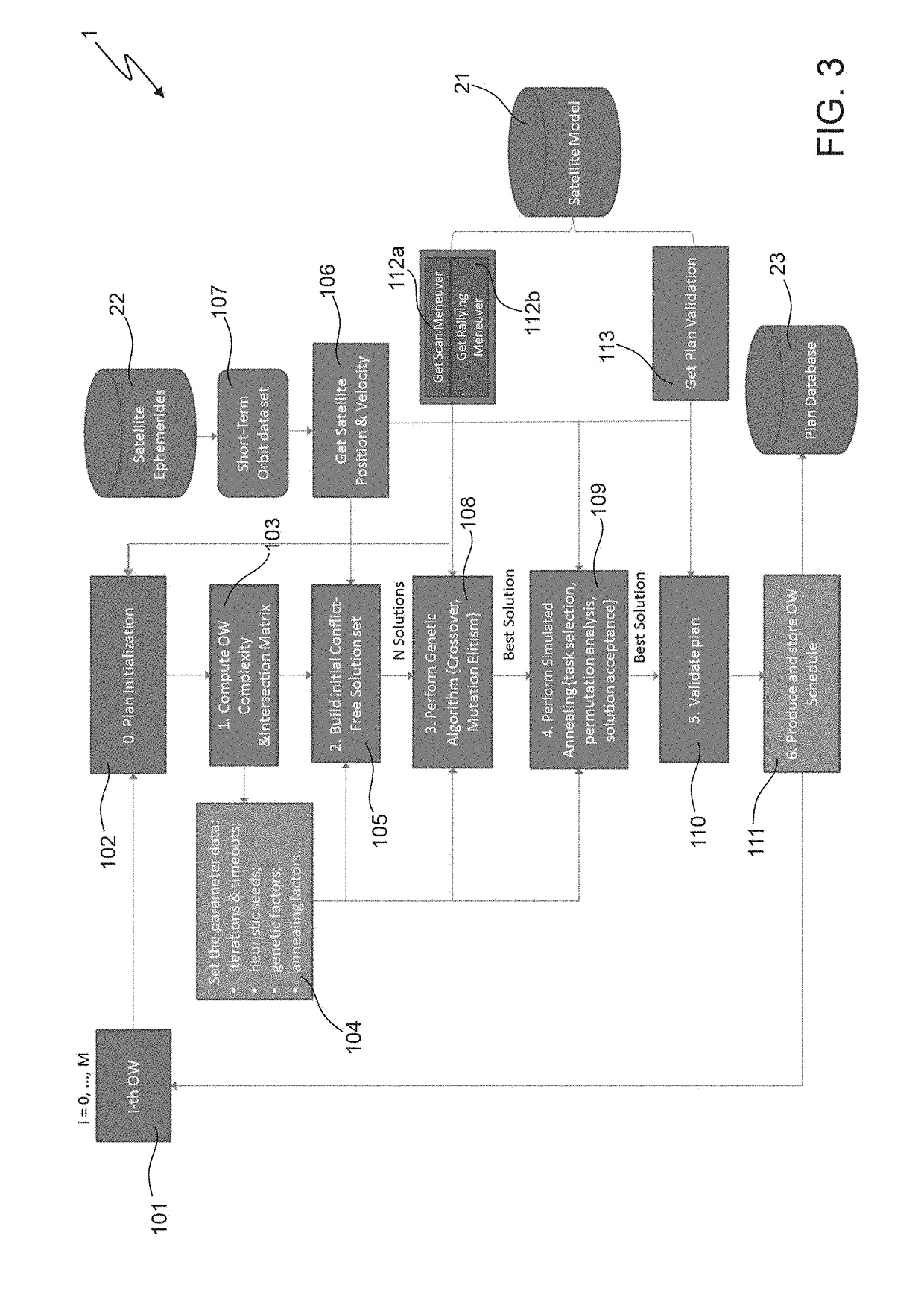 Innovative satellite scheduling method based on genetic algorithms and simulated annealing and related mission planner