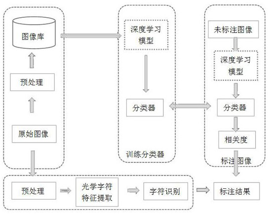 Safety Analysis System of Power Equipment Based on Ultraviolet Spectrum Technology