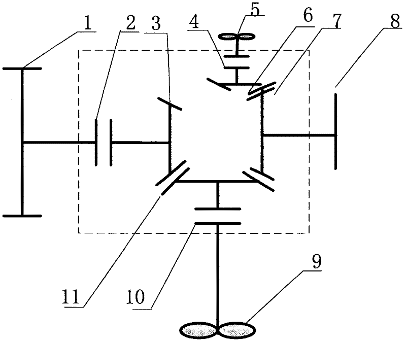 Power coupling device of multifunctional vehicle