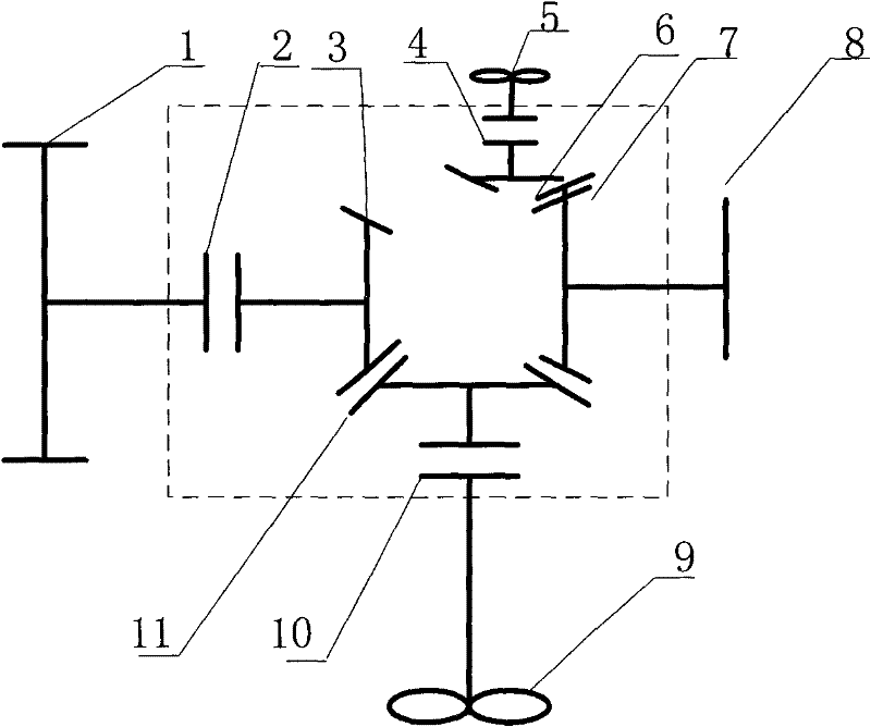 Power coupling device of multifunctional vehicle