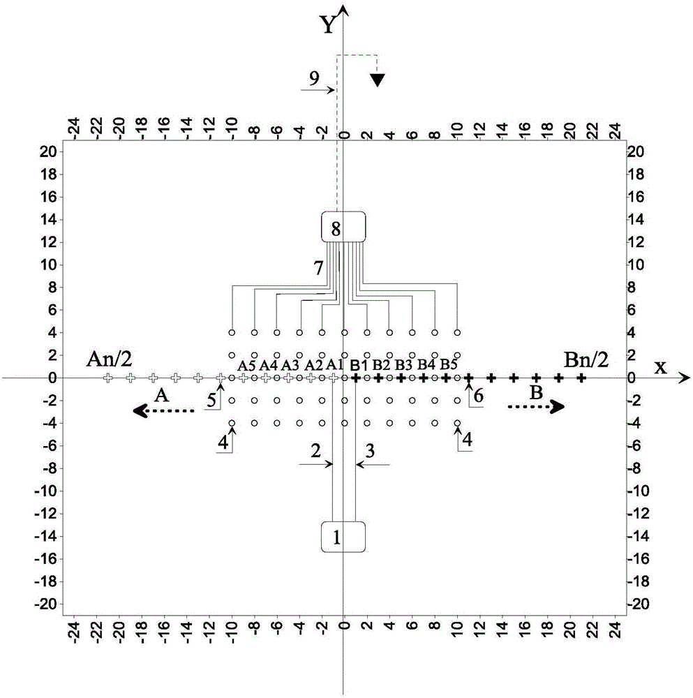 Asymmetric electrical method-based sounding method