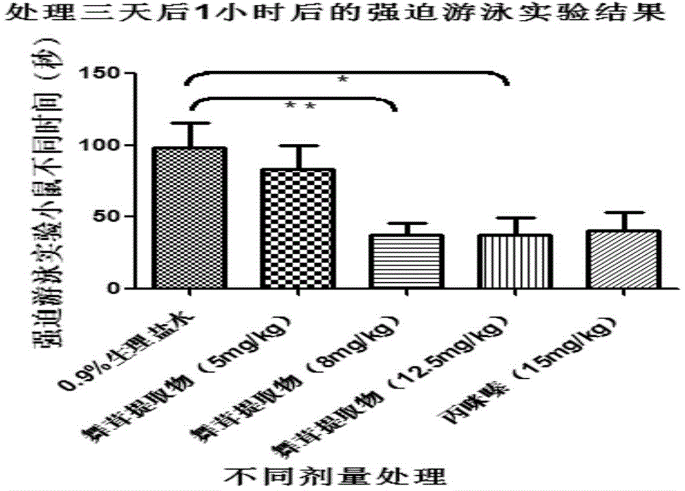 Application of grifron maitake extraction in preparation of anti-depression drug