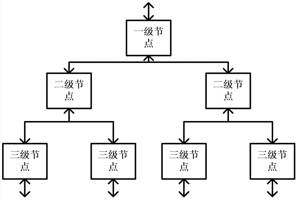 Device and method for executing reverse training of artificial neural network